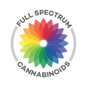 full spectrum cannabinoids